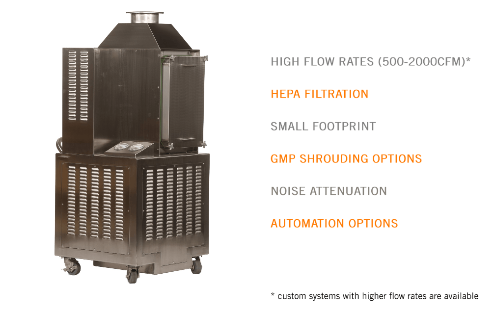 Rheo Air Filtration Unit base model with specs